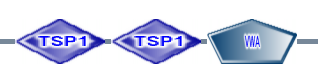 TSP1 TSP1 VWA