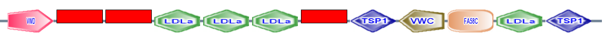 VWD VWC_def VWC_def LDLa LDLa LDLa VWC_def TSP1 VWC FA58C LDLa TSP1